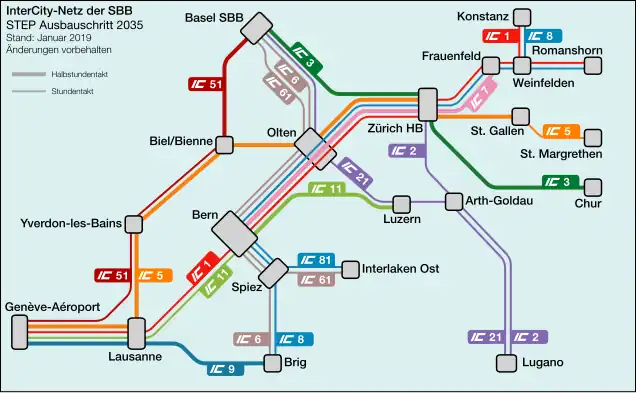 Plan schématique du réseau InterCity suisse prévu pour 2035.