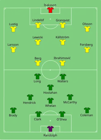 Composition de l'Irelande et de la Suède lors du match du 13 juin 2016.
