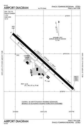 Image illustrative de l’article Aéroport Tompkins d'Ithaca
