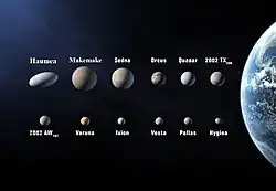 Le projet de proposition de la définition de planète de 2006 de l'UAI répertorie Hygie comme une planète candidate.