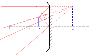 Miroir sphérique