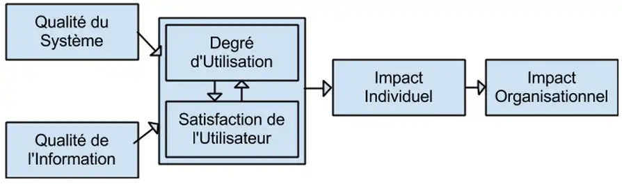 Impact SI