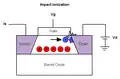 L'ionisation crée un trou