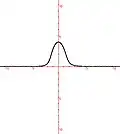 Impulsion unique