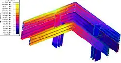Calcul et représentation des champs magnétiques sur des barres de distribution de puissance avec InCa3D