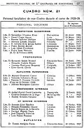 Document de 1928 du Lycée Valle-Inclán de Pontevedra où Castelao a été professeur de dessin.