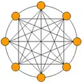 Complètement connecté.