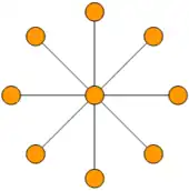Étoile.