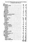 Inventaire du matériel métallique des palafittes du lac du Bourget, 1908