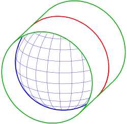 Intersection d'une sphère et d'un cylindre de même rayon
