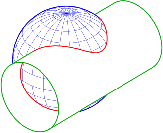 Intersection d'une sphère et d'un cylindre à une boucle