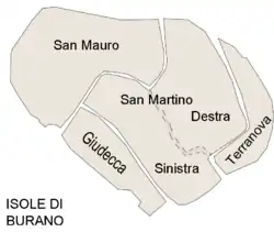 Îlots de Burano.