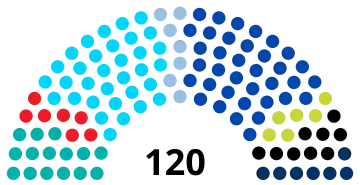 Composition de la vingt-troisième législature de la Knesset
