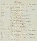 Itinéraire écrit par le professeur Odilon Lannelongue lui-même avant son départ pour un tour du monde accompagné de sa nièce Marie Lannelongue (on remarquera que son itinéraire n'est pas encore connu au-delà de Saïgon).