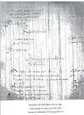 État de la maison du roi Henri III en 1584