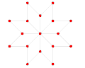 Graphe de Jahangir.