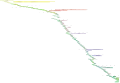 Tous les Empereurs (fichier SVG)