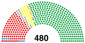 Diagramme