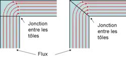 La colonne verticale vient rencontré la poutre horizontale. Si rien n'est fait l'angle est donc de 90° entre les tôles à la jonction. On coupe en triangle les extrémités pour avoir seulement 45° entre les tôles.