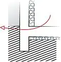 Jonction plancher bas/mur extérieur