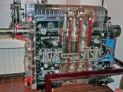Vue en coupe du Junker Jumo 205 : moteur Diesel à deux temps, six cylindres et douze pistons en opposition (années 1930).