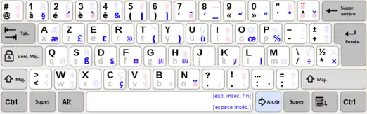 Disposition AZERTY selon la norme NF Z71-300.