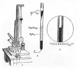 Schéma en noir et blanc de l'électromètre de Lippmann.