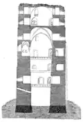 Coupe sur Kärnan