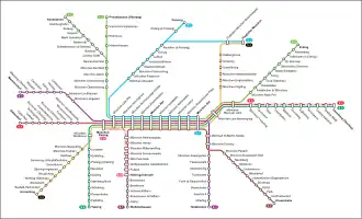 Image illustrative de l’article S-Bahn de Munich