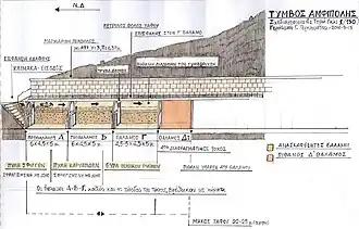 Plan de coupe, suivant l'état des fouilles, en octobre 2014 (susceptible de variations).