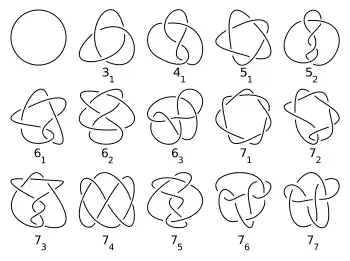 Diagrammes de nœuds dans le plan
