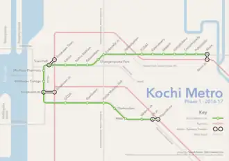 Image illustrative de l’article Métro de Cochin