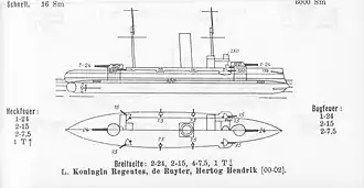 illustration de Classe Koningin Regentes