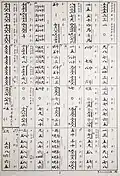 Notation musicale de Koto