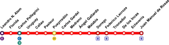 Plan de la ligne B en 2020