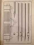 Planche