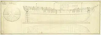 illustration de HMS Latona (1781)