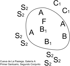 Formule de regroupement pour le deuxième groupe, Galerie A