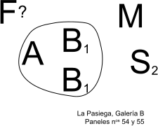 Panneaux 54 et 55
