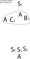 Schéma de la représentation pariétale du panneau 81-83 de la Galerie C