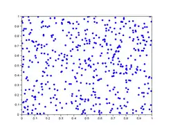 lag-plot pour h=201