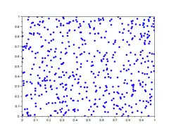 lag-plot pour h=301