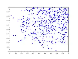 lag-plot pour h=101