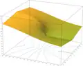 z
=
ℑ
(
W
0
(
x
+
i
y
)
)
{\displaystyle \scriptstyle z=\Im (W_{0}(x+{\rm {i}}y))}
