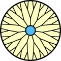 lames ramifiées