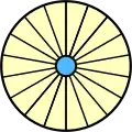 lames espacées