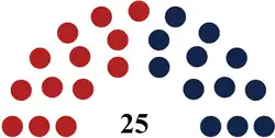 Diagramme