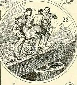 Foulage au pied au XIXe&nbsp;siècle