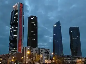 Image illustrative de l’article Économie de l'Espagne