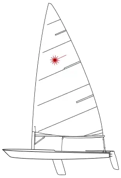 logo de la classe